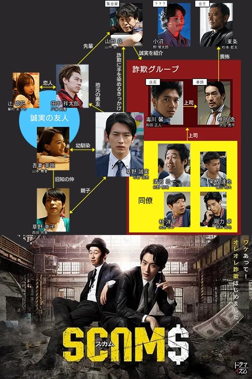 Nonton SCAMS 2019 Sub Indo